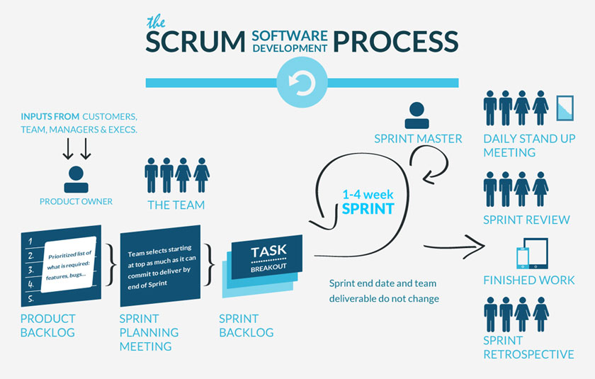 SCRUM